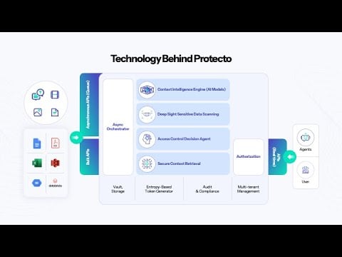 Inside Protecto: The Technology Powering Context Security for AI
