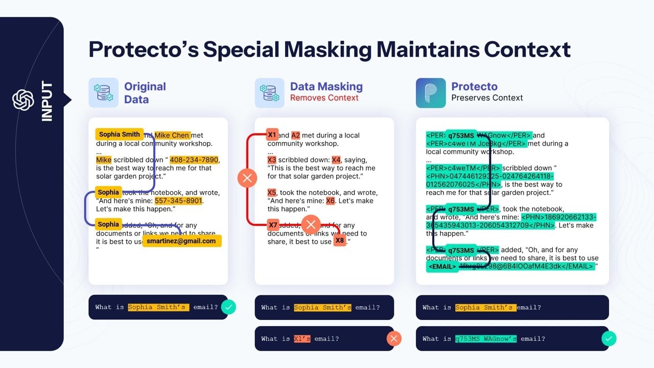 Why Generic Data Masking Breaks Your LLM — and How to Fix It