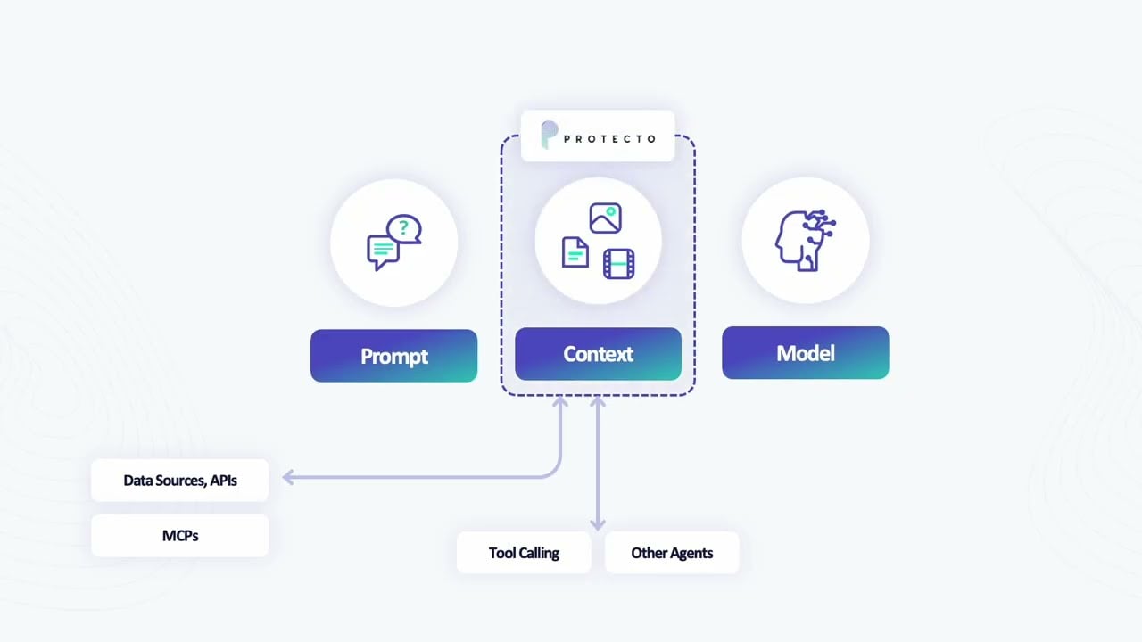 Enterprise AI Security Redefined: Protecto vs. Traditional DLPs