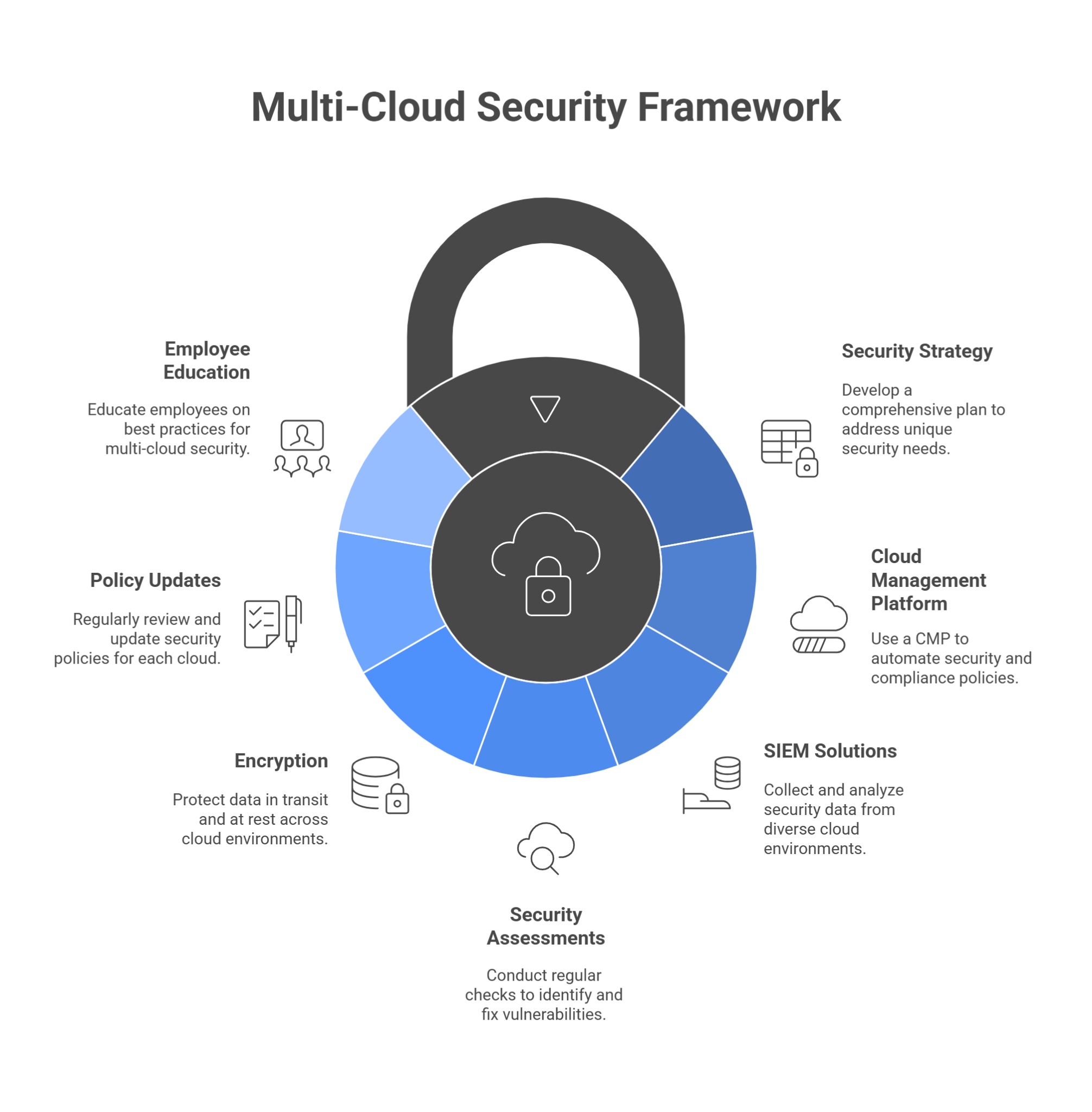 9 Cloud Data Security Challenges & Solutions | Protecto