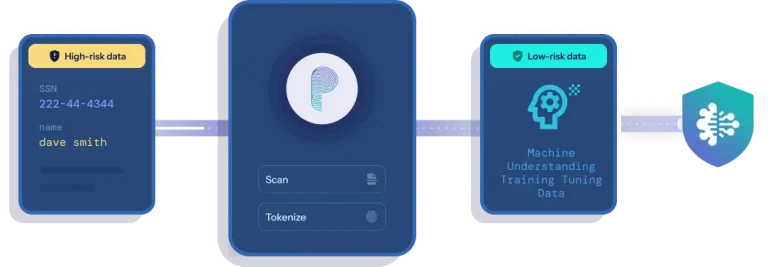 AI data security workflow by Protecto