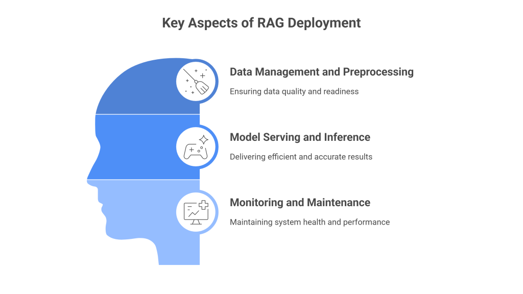 RAG Deployment best practices