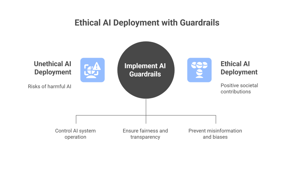 Role Of Ai Guardrails