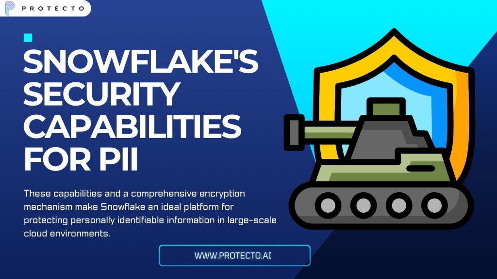 Snowflake's Security Capabilities for PII