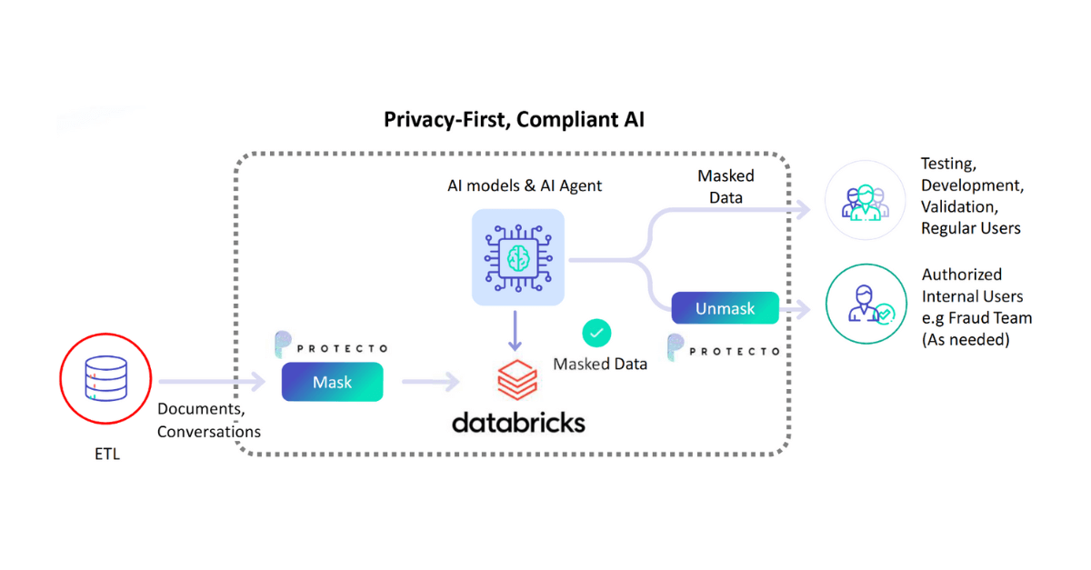 High-Volume Data Masking