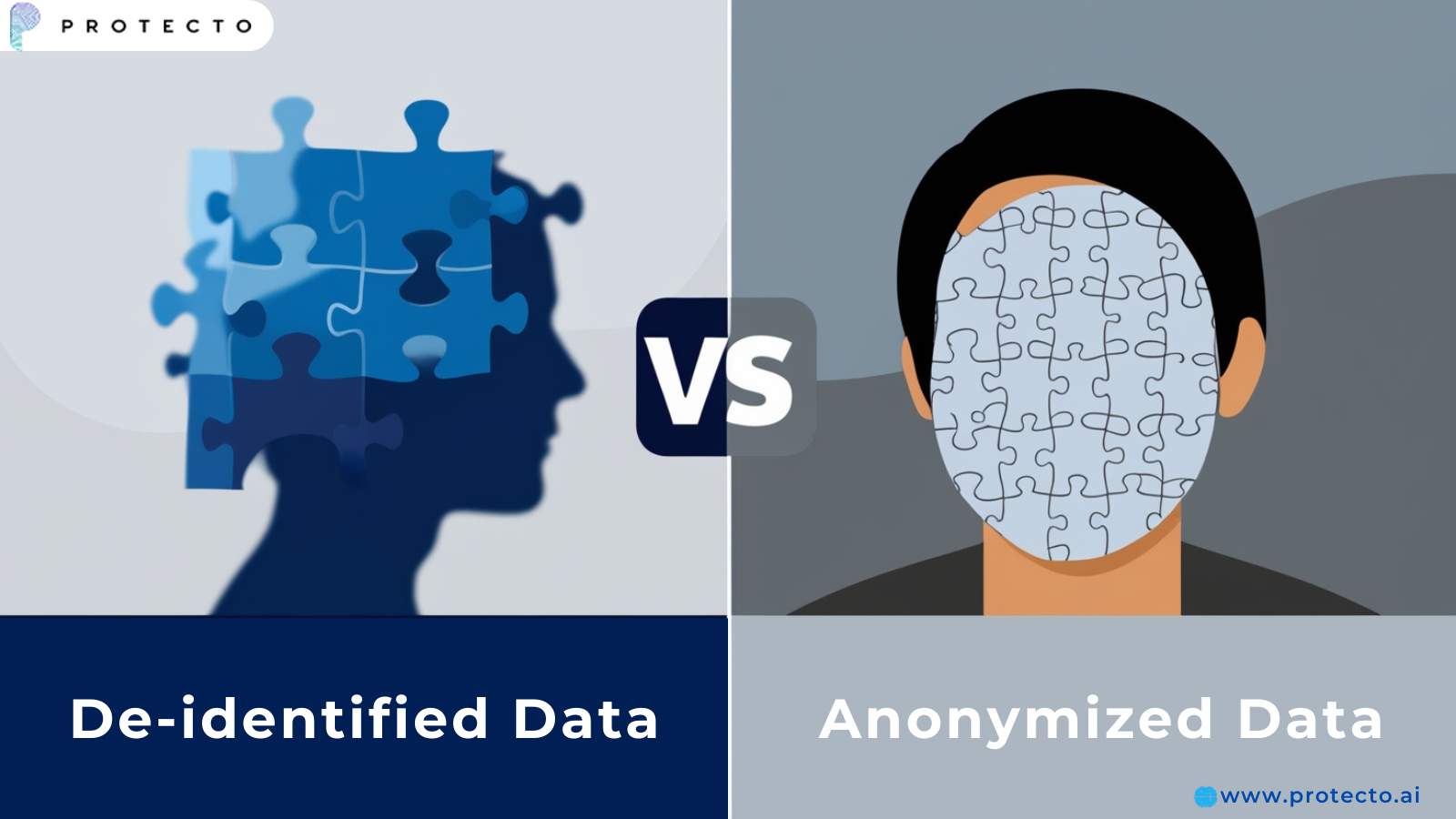 Data De-identification: Definition, Methods & Why It Is Important