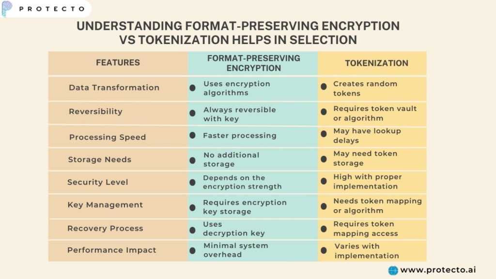 Differences Between FPE and Tokenization