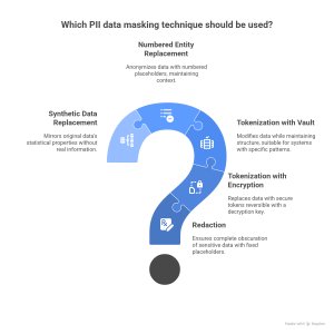 PII Data Masking Techniques 