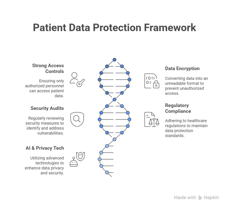 Pii Data Classification What Is PII? Types, Example, & Security Practices