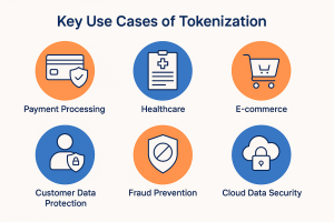 use cases of tokenization