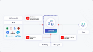 best llm security tool