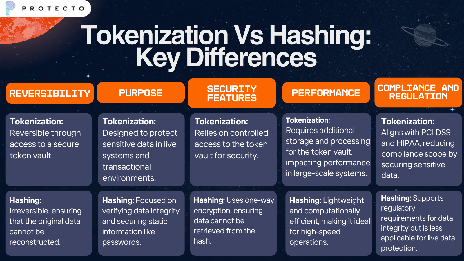 Tokenization Vs Hashing: Which Is Better For Your Data Security