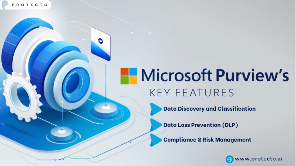 Microsoft Purview's Key Features