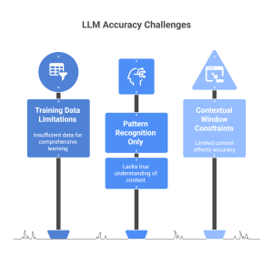 llm accuracy issues