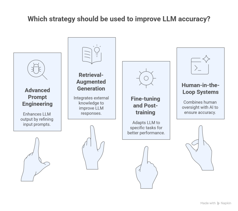 Common Issues In LLM Accuracy: How To Improve