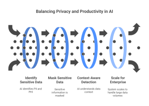 balance privacy with productivity