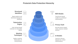 llm guard alternatives