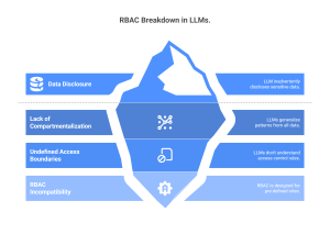 risks of hosting llms on premise