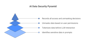 why rbac doesn't work in ai systems