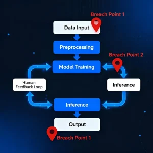 Data Privacy Breaches