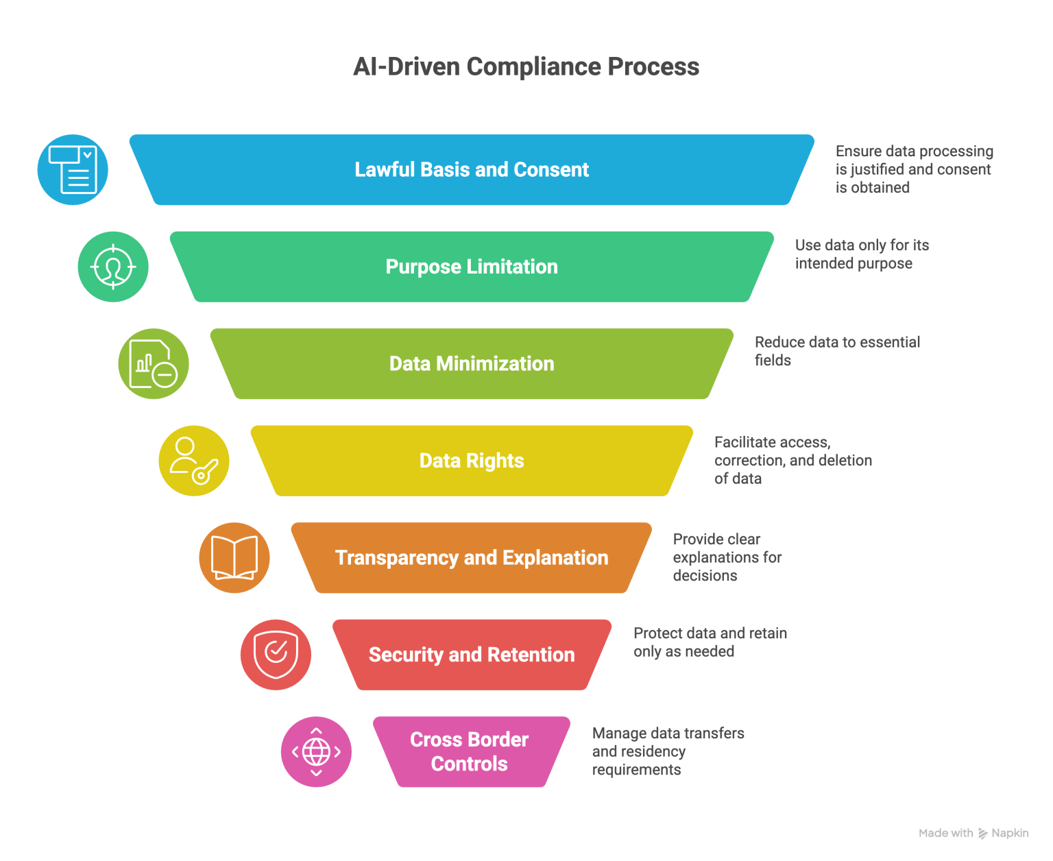The Role Of AI In Enhancing Data Privacy Measures