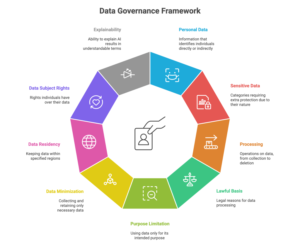 Understanding AI and Data Privacy