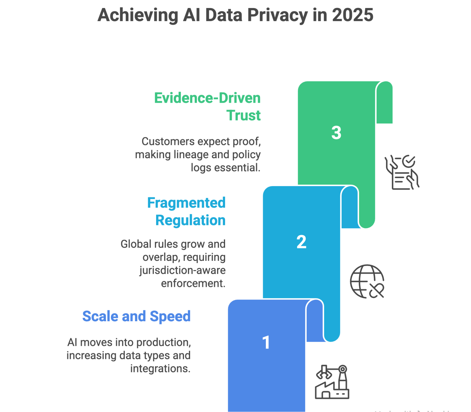 AI Data Privacy Trends And Future Outlook 2025