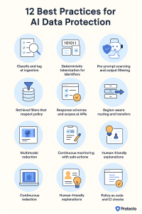 best practices for protecting data privacy