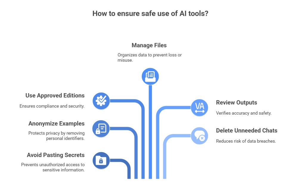 chatgpt Safe Use for Individuals