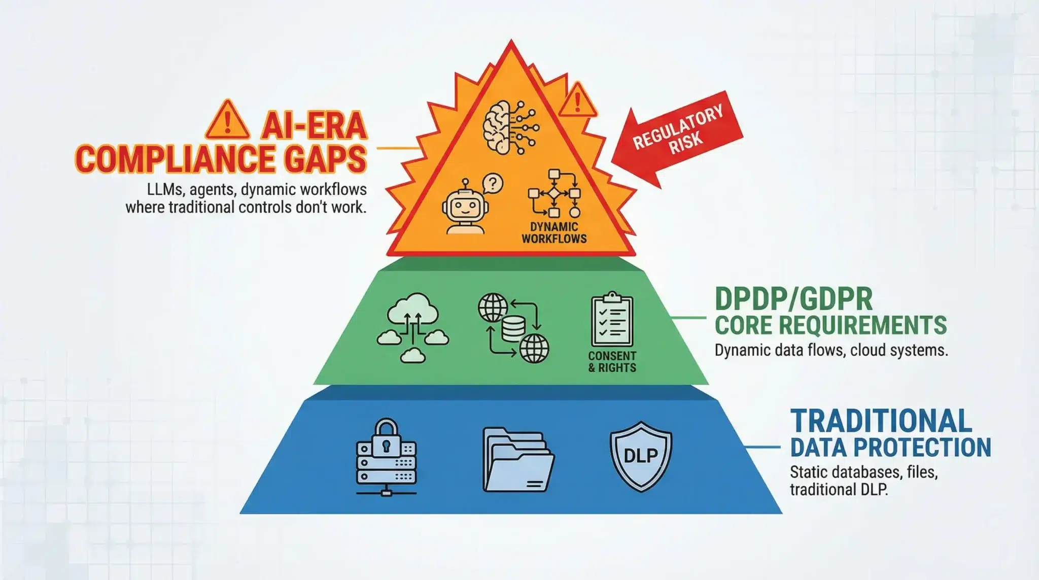 DPDP vs GDPR: AI + Compliance Risk Zone