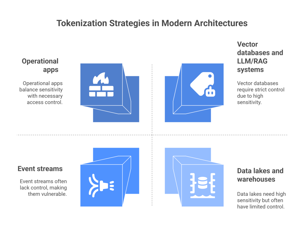 Advanced Data Tokenization