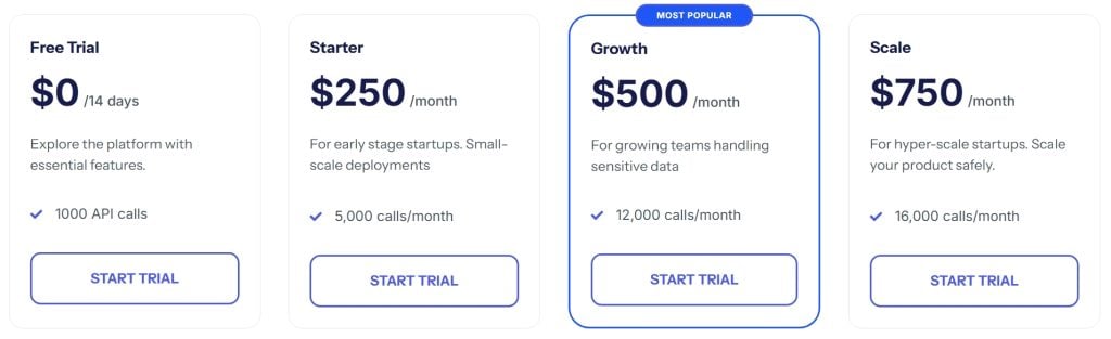 Protecto Saas Pricing Launch
