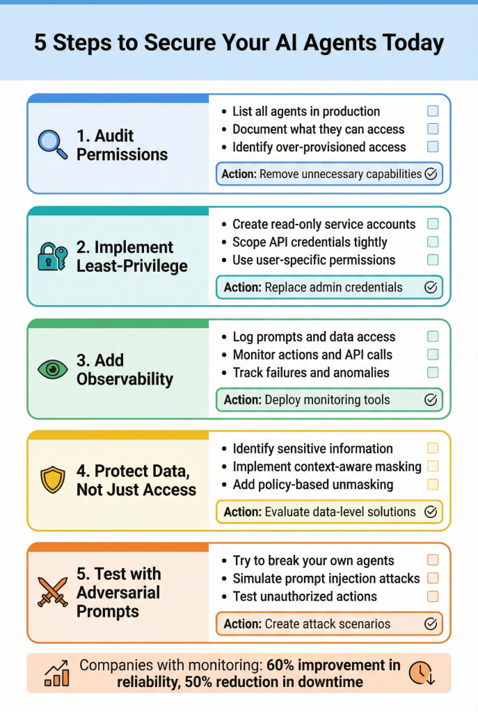 5 Steps To Secure Your Ai Agents Today