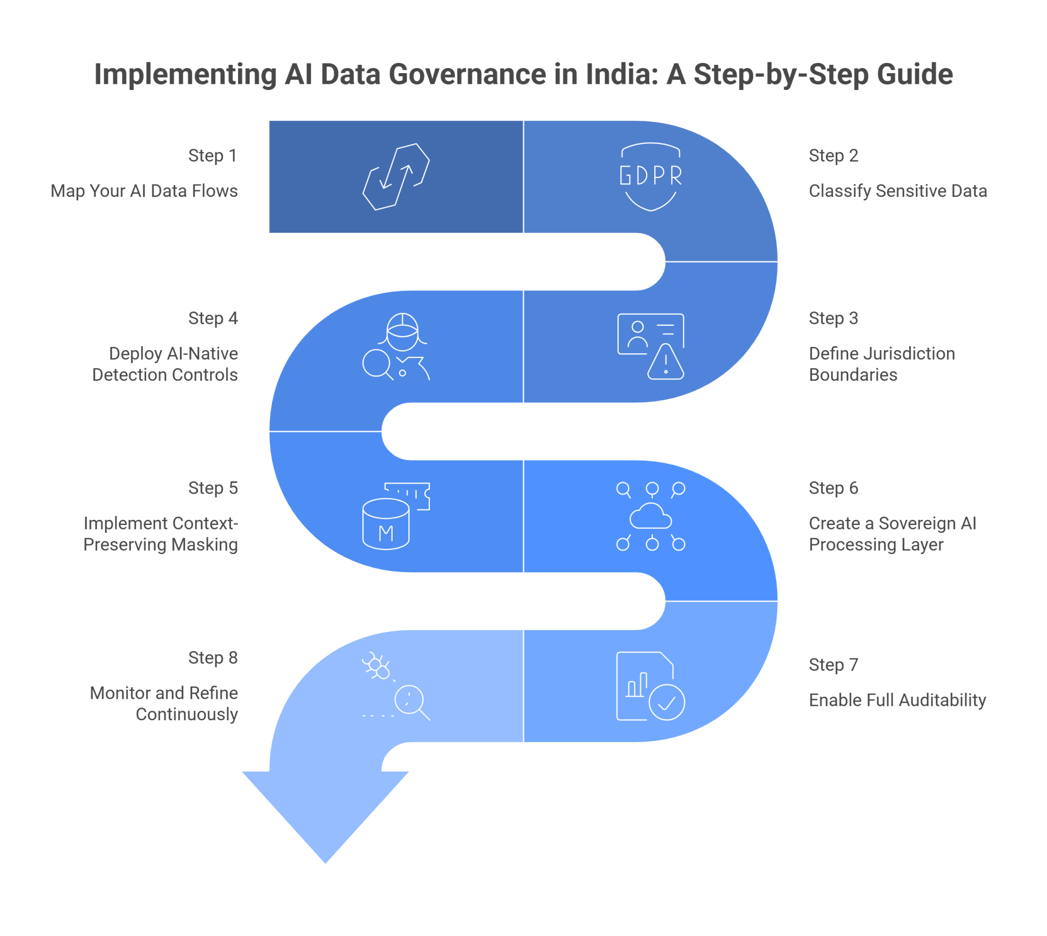 AI Data Governance Framework For Secure AI Systems In 2026 | Protecto