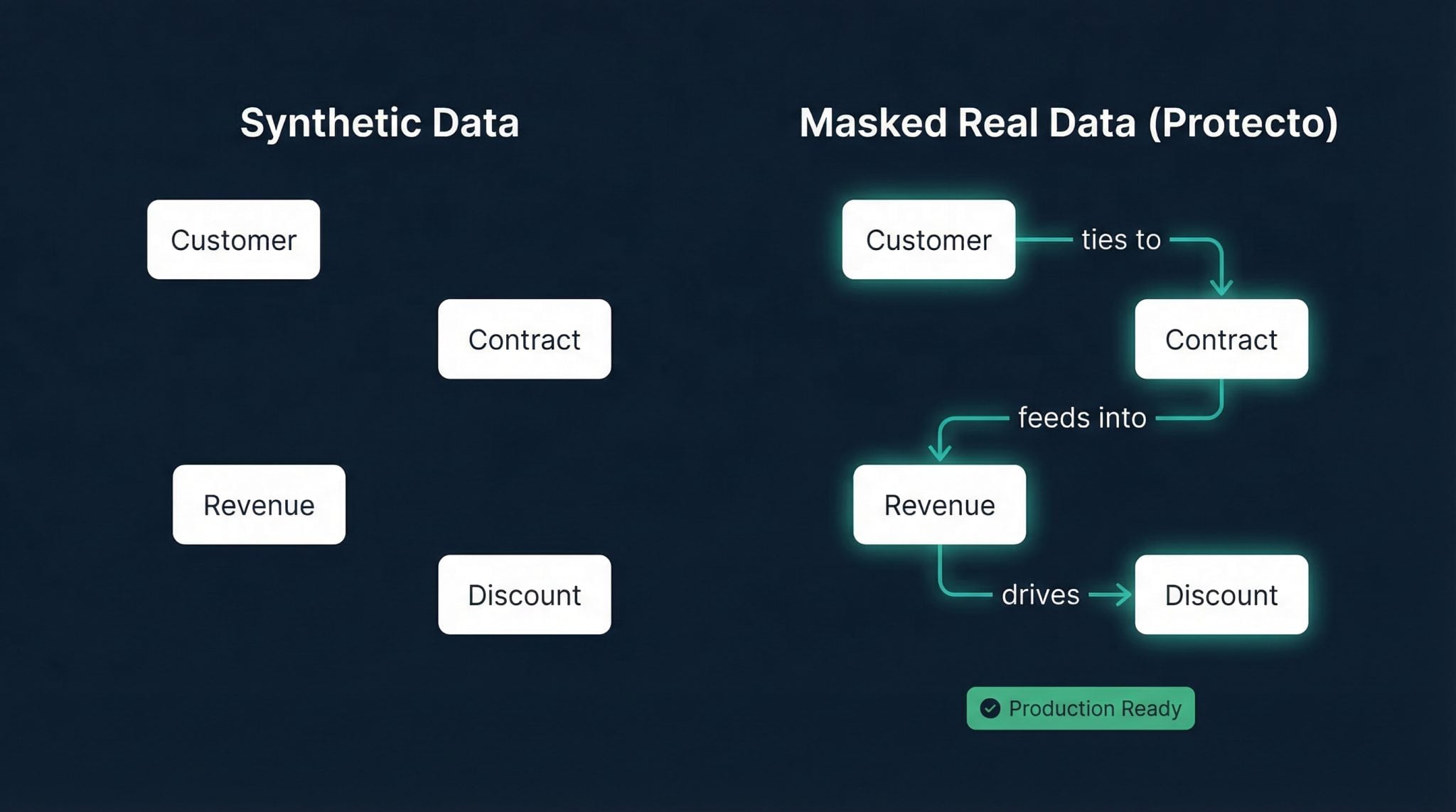 How Data Masking For Ai Preserves Data Relationships