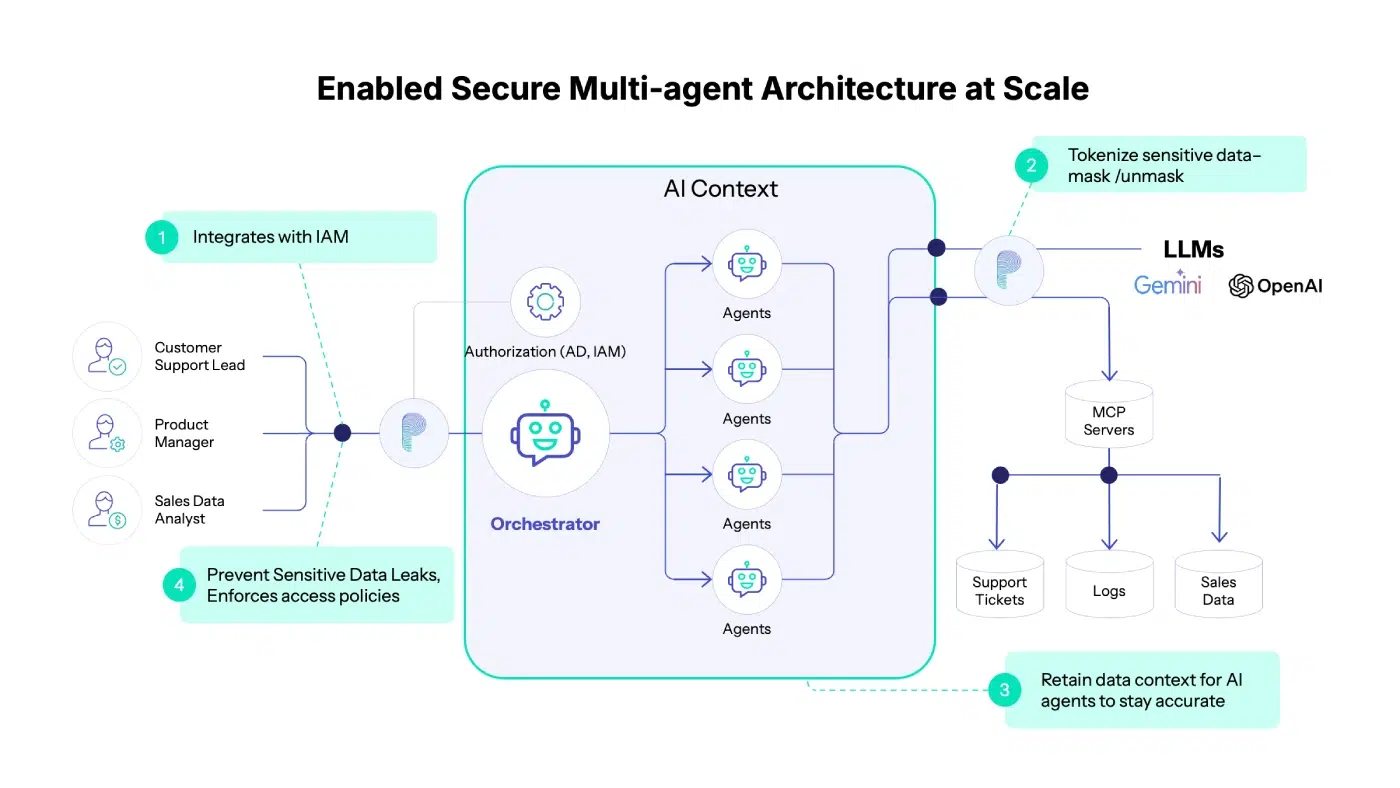 Agentic Ai Data Security: How A Fortune 50 Enterprise Governed Ai Agents At Scale