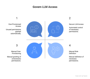 Implementing-Rbac_-What-The-Process-Looks