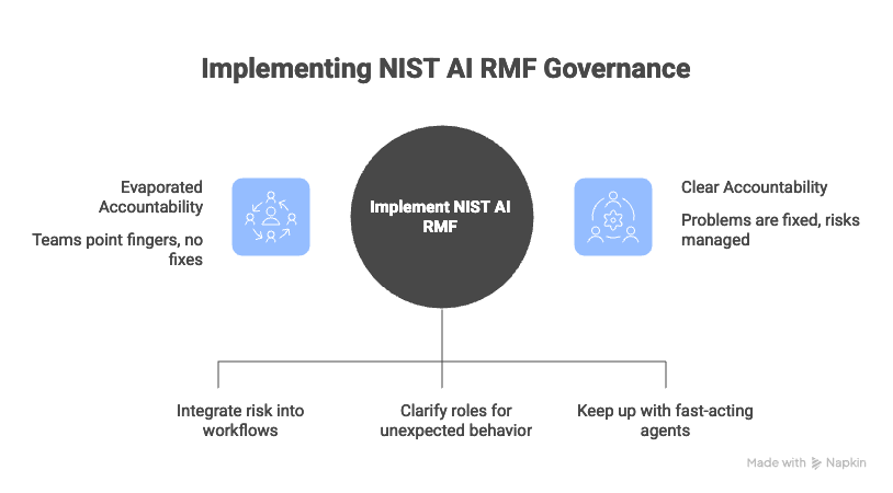 Breaking Down the Four Core Functions
