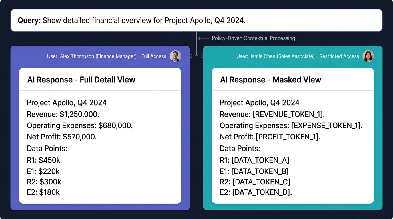Ai Context Security Enforcing Different Data Views From The Same Dataset For Different Users