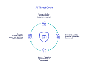 The-Four-Threat-Categories-That-Matter-Most-