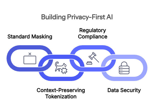 Why Standard Masking Isn't Enough To Build Privacy-First Ai
