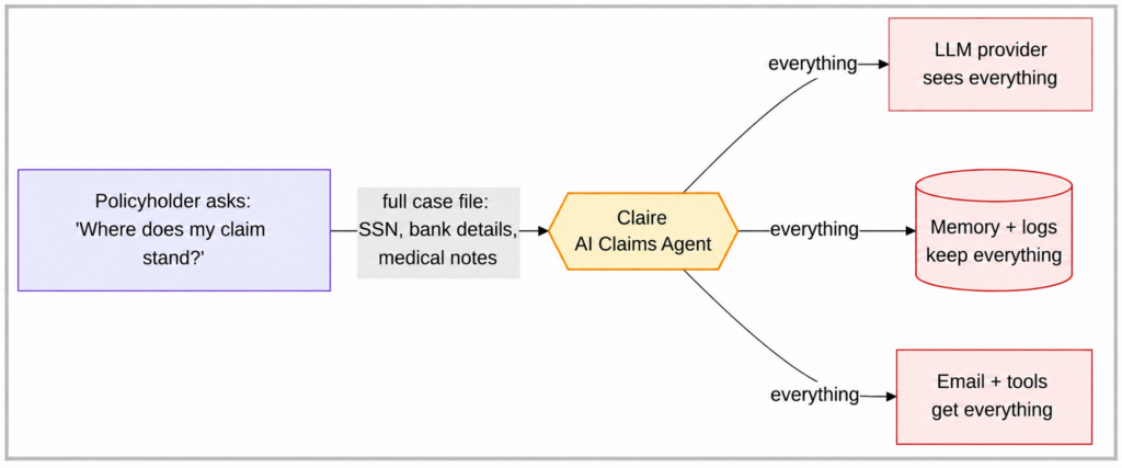 Ai Claims Agent