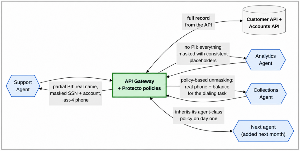 Api Gateway Agent Policy Flowchart