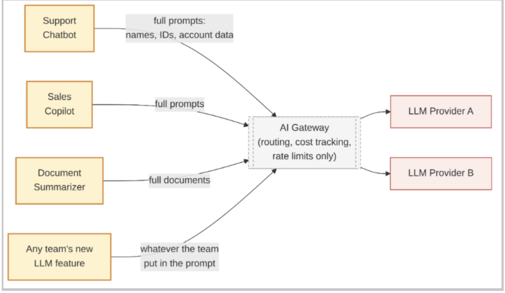 Ai Gateway