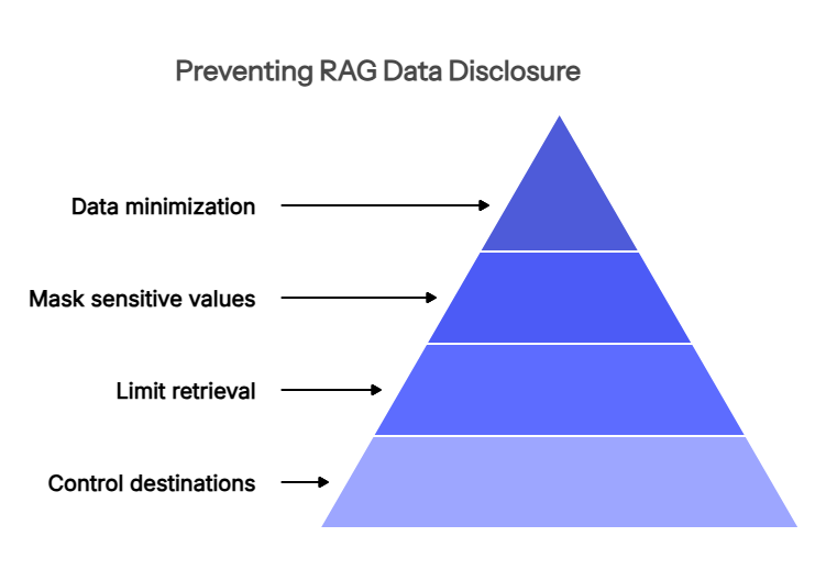 Embeddings Personal Data