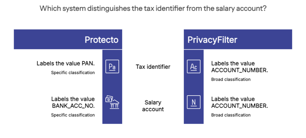 Pii Redaction
