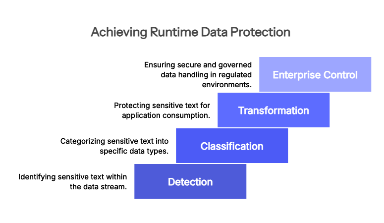 Open Ai Privacyfiiter